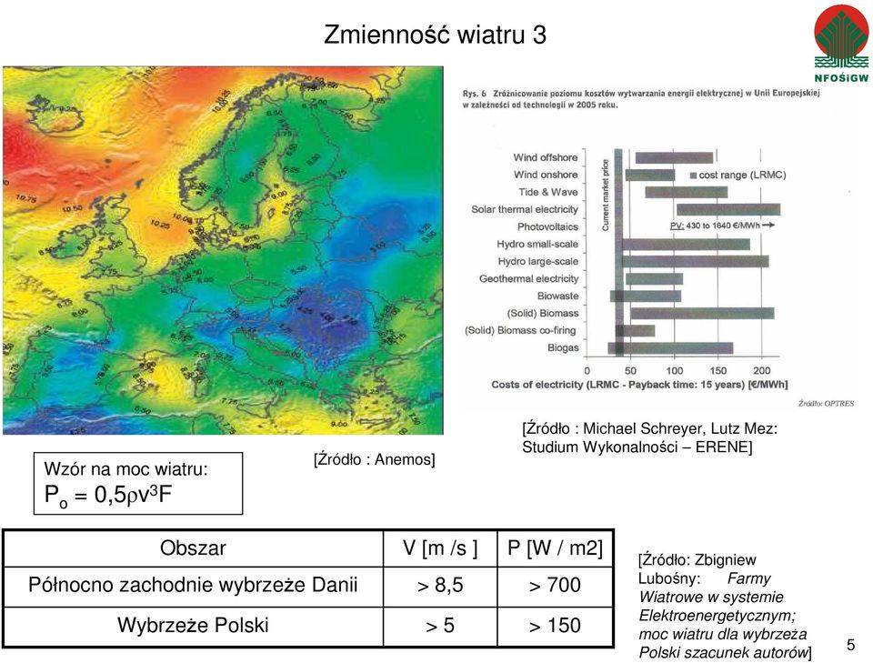WybrzeŜe Polski V [m /s ] > 8,5 > 5 P [W / m2] > 700 > 150 [Źródło: Zbigniew Lubośny: