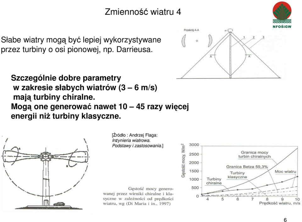 Szczególnie dobre parametry w zakresie słabych wiatrów (3 6 m/s) mają turbiny