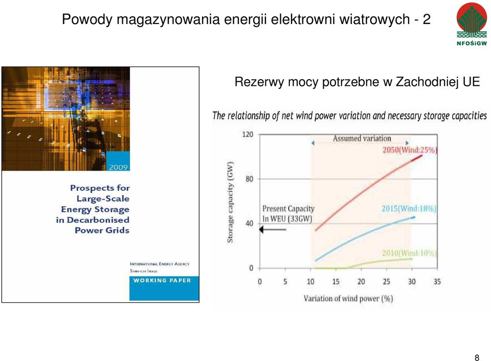 wiatrowych - 2 Rezerwy