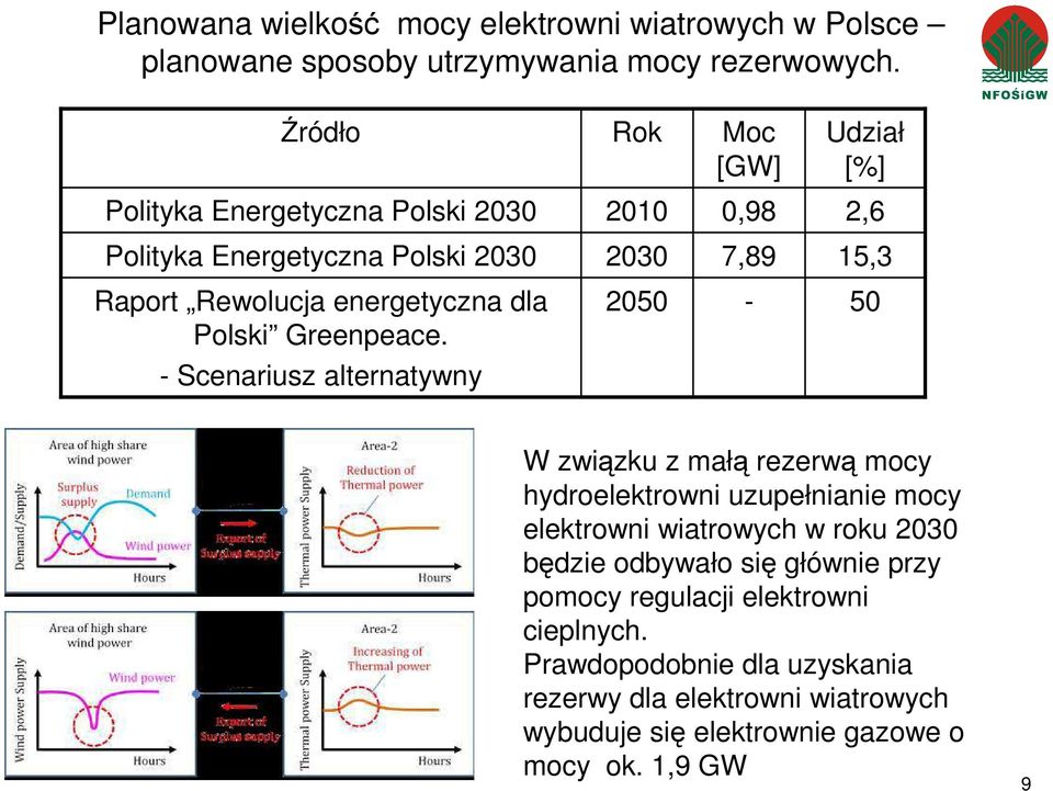 energetyczna dla Polski Greenpeace.