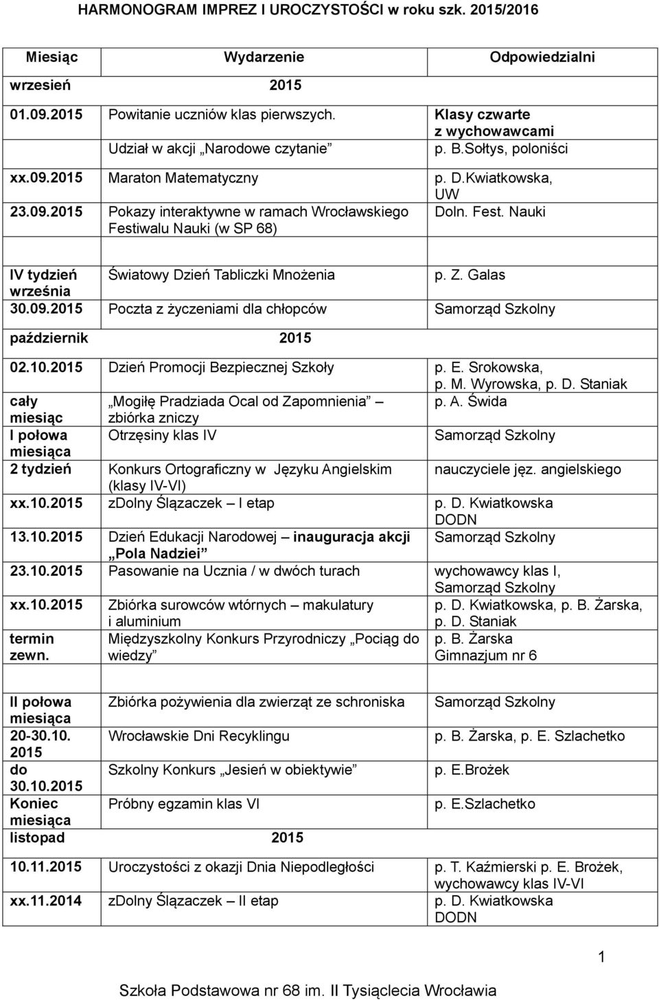 10.2015 Dzień Promocji Bezpiecznej Szkoły p. E. Srokowska, p. M. Wyrowska, cały Mogiłę Pradziada Ocal od Zapomnienia p. A.