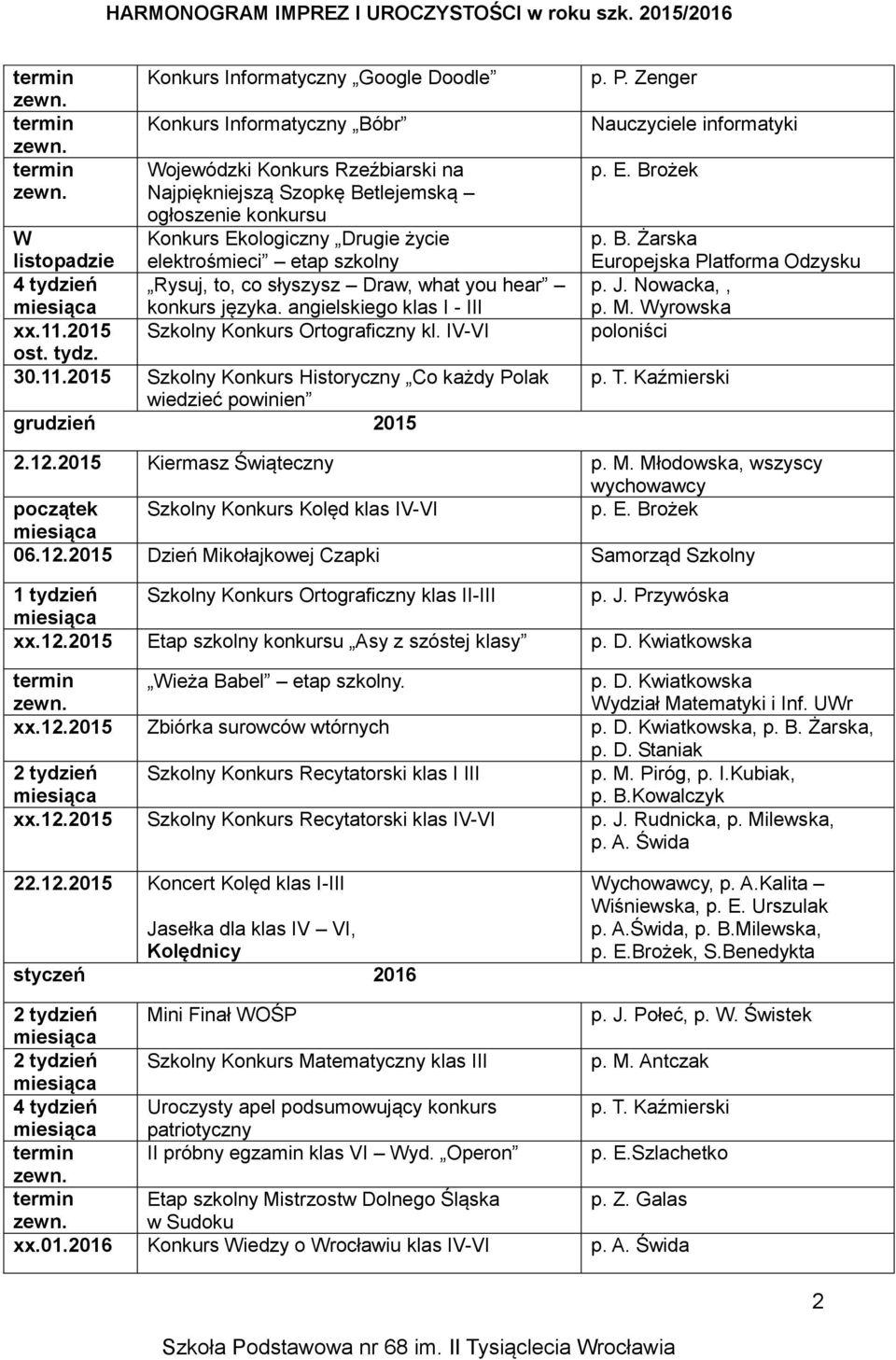 2015 ost. tydz. 30.11.2015 Szkolny Konkurs Historyczny Co każdy Polak wiedzieć powinien grudzień 2015 p. P. Zenger Nauczyciele informatyki Europejska Platforma Odzysku p. J. Nowacka,, p. M.