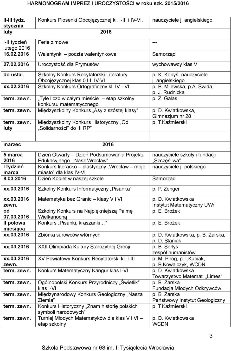 angielskiego xx.02.2016 Szkolny Konkurs Ortograficzny kl. IV - VI p. B. Milewska, p.a. Świda, p. J. Rudnicka term. Tyle liczb w całym mieście etap szkolny p. Z. Galas konkursu matematycznego term.