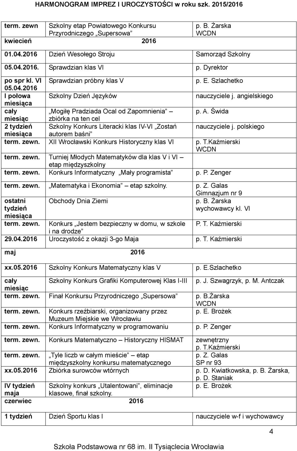 Świda miesiąc zbiórka na ten cel 2 tydzień Szkolny Konkurs Literacki klas IV-VI Zostań nauczyciele j. polskiego autorem baśni term. XII Wrocławski Konkurs Historyczny klas VI p. T.Kaźmierski term.