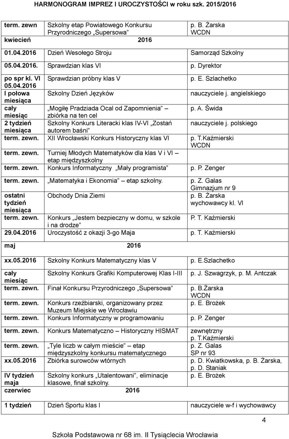 Świda miesiąc zbiórka na ten cel 2 tydzień Szkolny Konkurs Literacki klas IV-VI Zostań nauczyciele j. polskiego autorem baśni term. XII Wrocławski Konkurs Historyczny klas VI p. T.Kaźmierski term.