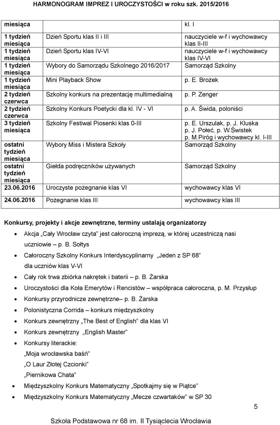 IV - VI Szkolny Festiwal Piosenki klas 0-III Wybory Miss i Mistera Szkoły Giełda podręczników używanych nauczyciele w-f i wychowawcy klas II-III nauczyciele w-f i wychowawcy klas IV-VI p. P. Zenger p.