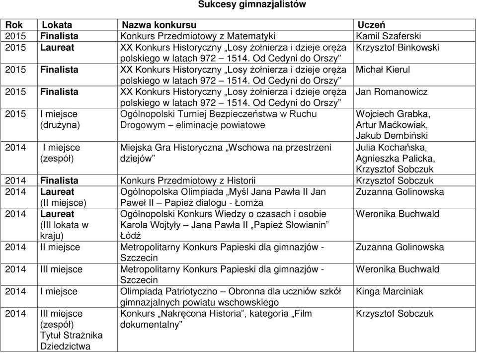 Od Cedyni do Orszy 2015 Finalista XX Konkurs Historyczny Losy żołnierza i dzieje oręża Jan Romanowicz polskiego w latach 972 1514.