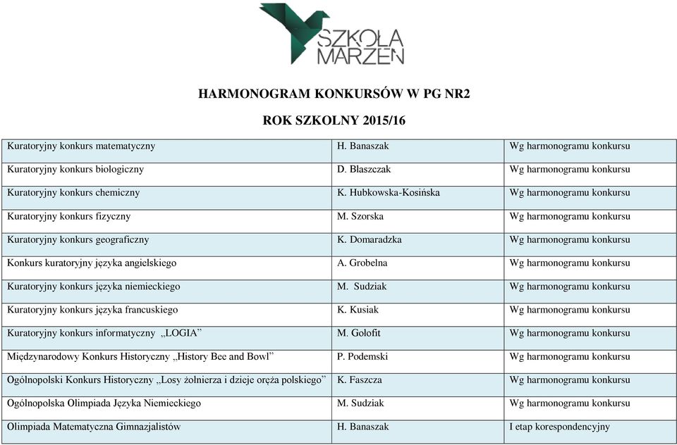 Domaradzka Wg harmonogramu konkursu Konkurs kuratoryjny języka angielskiego A. Grobelna Wg harmonogramu konkursu Kuratoryjny konkurs języka niemieckiego M.