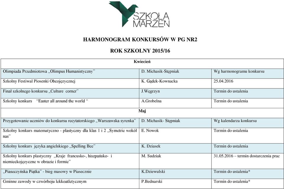 Grobelna Termin do ustalenia Maj Przygotowanie uczniów do konkursu recytatorskiego Warszawska syrenka D.