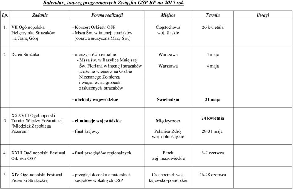 Dzień StraŜaka - uroczystości centralne: Warszawa 4 maja - Msza św. w Bazylice Mniejszej Św.