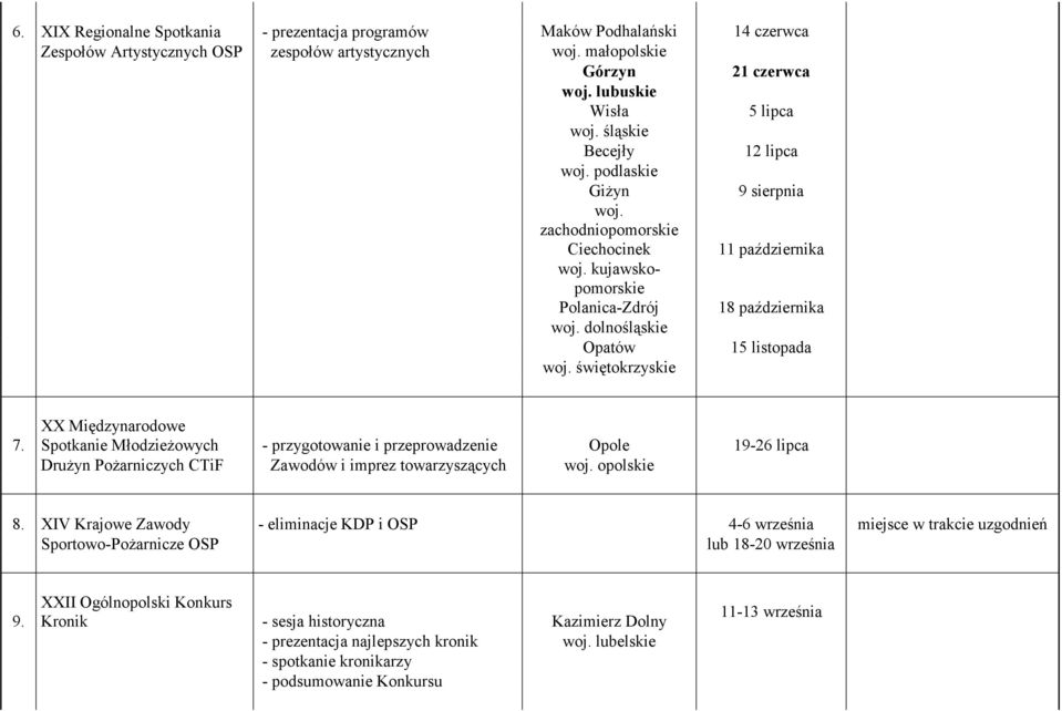 dolnośląskie Opatów 15 listopada woj. świętokrzyskie 7.