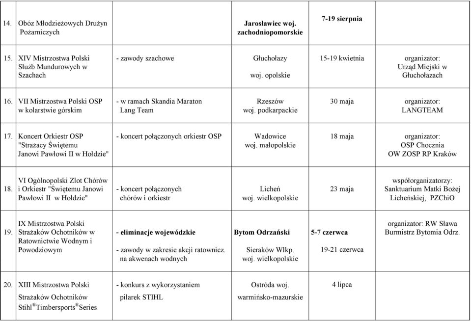 VII Mistrzostwa Polski OSP - w ramach Skandia Maraton Rzeszów 30 maja organizator: w kolarstwie górskim Lang Team woj. podkarpackie LANGTEAM 17.