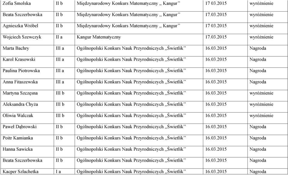 03.2015 Nagroda Paulina Piotrowska III a Ogólnopolski Konkurs Nauk Przyrodniczych,,Świetlik 16.03.2015 Nagroda Anna Fitaszewska III a Ogólnopolski Konkurs Nauk Przyrodniczych,,Świetlik 16.03.2015 Nagroda Martyna Szczęsna III b Ogólnopolski Konkurs Nauk Przyrodniczych,,Świetlik 16.