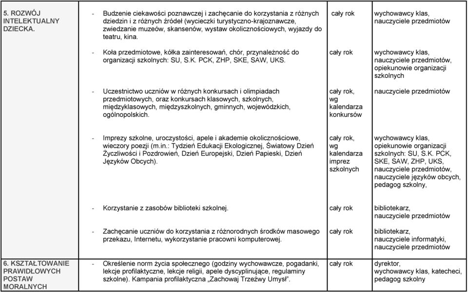 , opiekunowie organizacji - Uczestnictwo uczniów w różnych konkursach i olimpiadach przedmiotowych, oraz konkursach klasowych,, międzyklasowych, między, gminnych, wojewódzkich, ogólnopolskich.