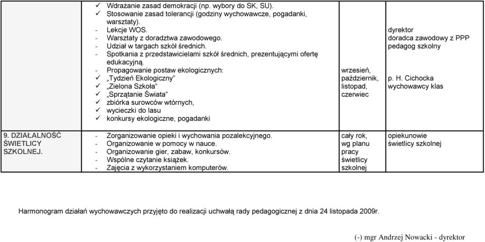 - Propagowanie postaw ekologicznych: Tydzień Ekologiczny Zielona Szkoła Sprzątanie Świata zbiórka surowców wtórnych, wycieczki do lasu konkursy ekologiczne, pogadanki wrzesień, październik, listopad,