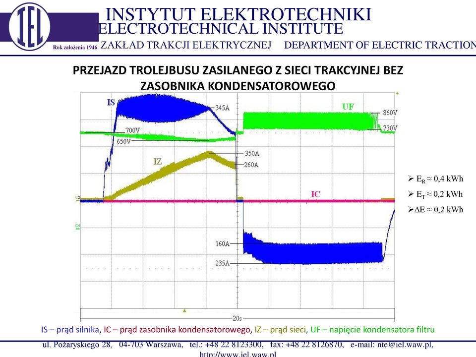 zasobnika kondensatorowego, IZ prąd sieci, UF napięcie kondensatora filtru ul.