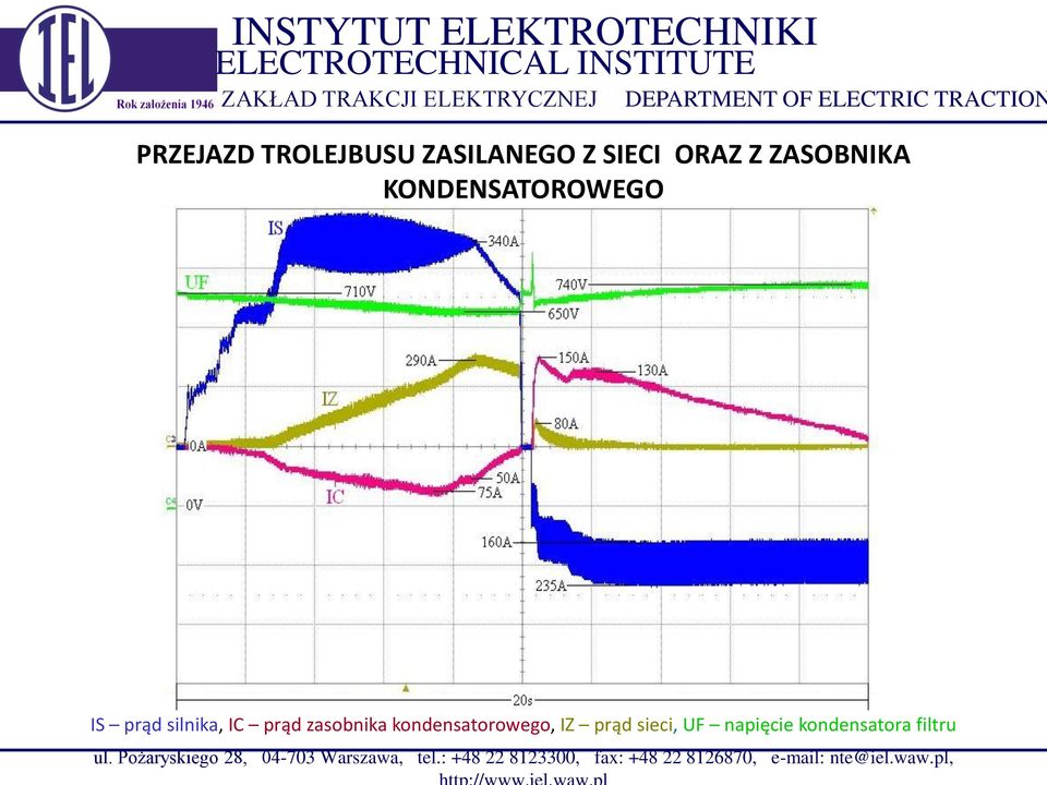 IZ prąd sieci, UF napięcie kondensatora filtru ul.