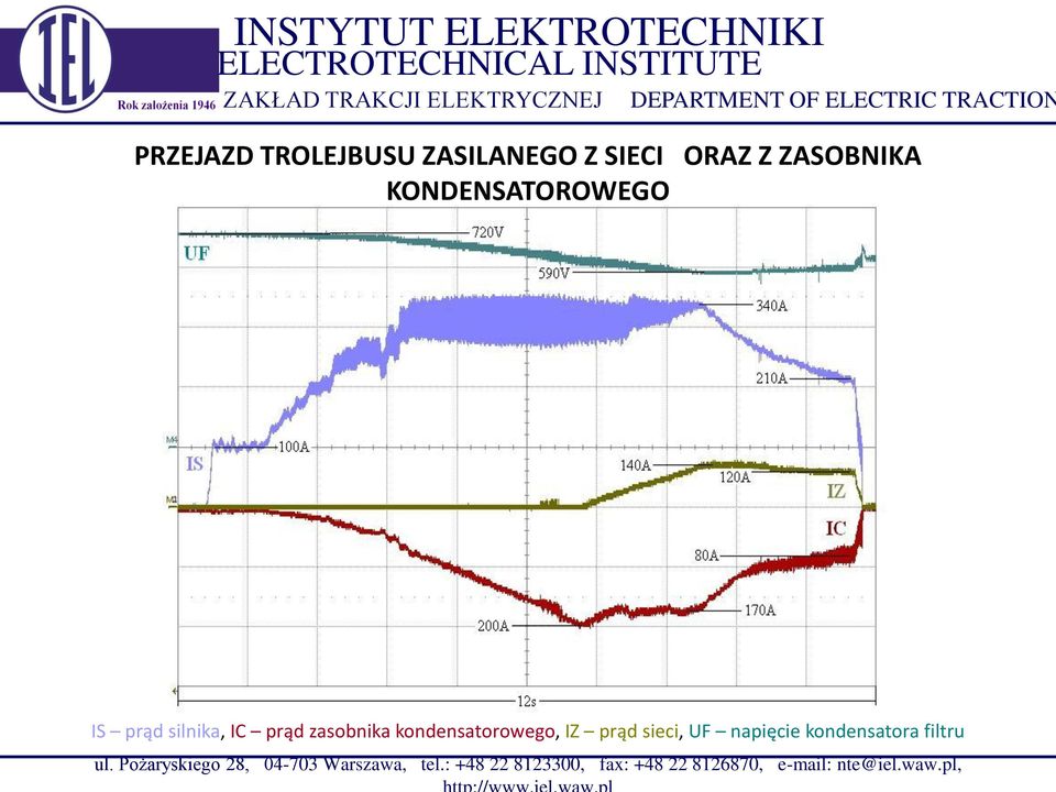 IZ prąd sieci, UF napięcie kondensatora filtru ul.