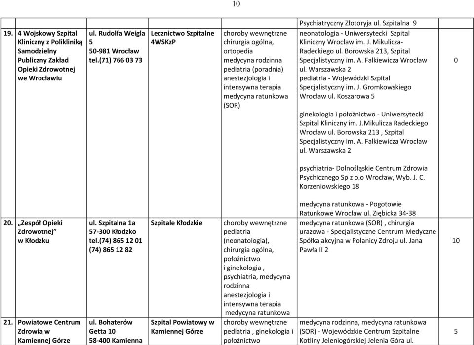 Mikulicza- Radeckiego ul. Borowska 213, Szpital Specjalistyczny im. A. Falkiewicza Wrocław ul. Warszawska 2 - Wojewódzki Szpital Specjalistyczny im. J. Gromkowskiego Wrocław ul.