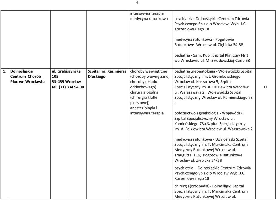 Kazimierza Dłuskiego (, choroby układu oddechowego) (chirurgia klatki piersiowej),neonatologia - Wojewódzki Szpital Specjalistyczny im. J. Gromkowskiego Wrocław ul.