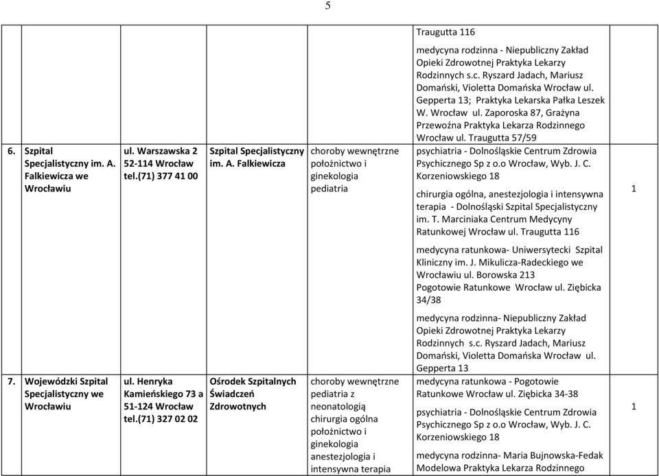 Traugutta 57/59 Psychicznego Sp z o.o Wrocław, Wyb. J. C., intensywna terapia - Dolnośląski Szpital Specjalistyczny im. T. Marciniaka Centrum Medycyny Ratunkowej Wrocław ul.