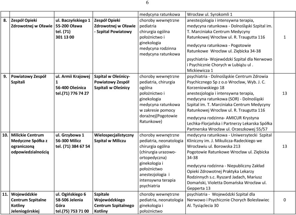 (75) 753 71 00 Zespół Opieki Zdrowotnej w Oławie - Szpital Powiatowy Szpital w Oleśnicy- Powiatowy Zespół Szpitali w Oleśnicy Wielospecjalistyczny Szpital w Miliczu Szpitale Wojewódzkiego Centrum