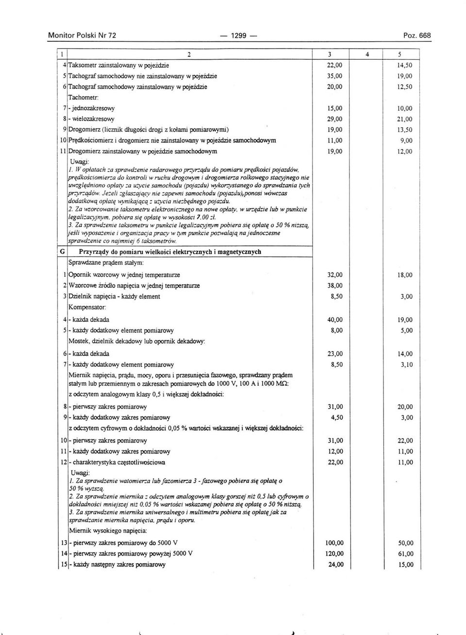 jednozakreso""y. 8 - W1elozakreso""Y 9 Drogomierz (licznik długości drogi z kołami pomiarov.