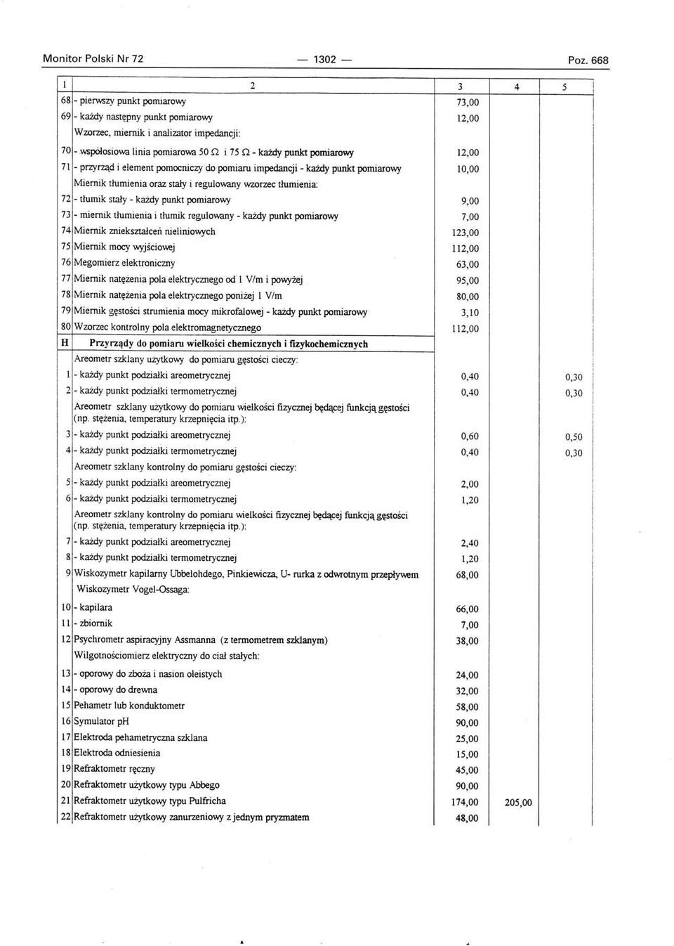 wzorzec tłumienia: 72 - tłumik stały - każdy punkt pomiarowy 9,00 73 - miernik tłumienia i tłumik regulowany - każdy punkt pomiarowy 7,00 74 Miernik zniekształceń nie liniowych 123,00 75 Miernik mocy