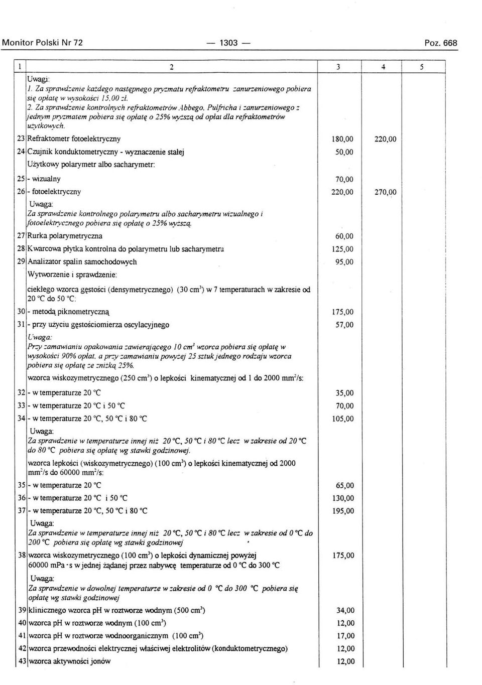 23 Refraktometr fotoelektryczny 180,00 220,00 24 Czujnik konduktometryczny - wyznaczenie stałej 50,00 Użytkowy polarymetr albo sacharymetr: 25 - wizualny 70,00 26 - fotoelektryczny 220,00 270,00