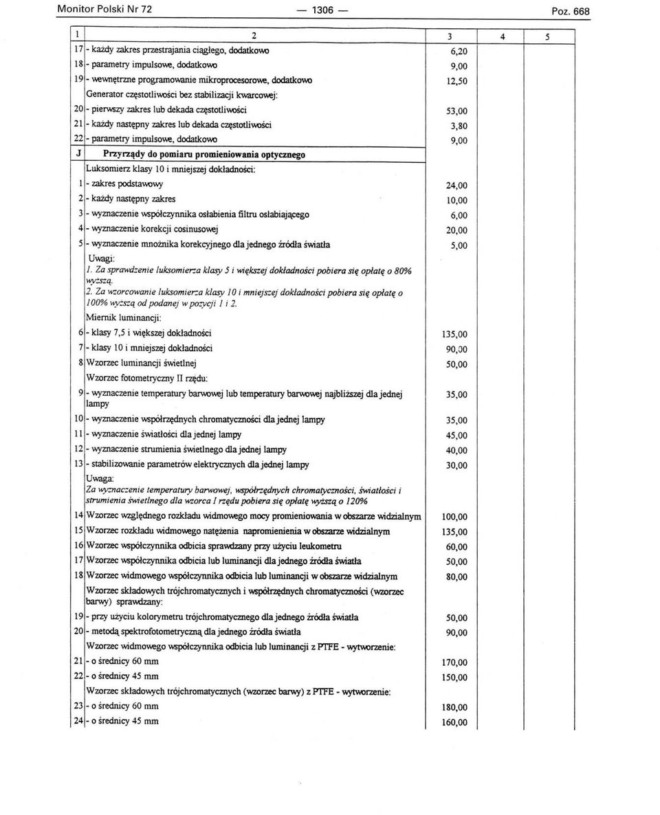 szy zakres lub dekada częstotli\wści 53,00 21 - każdy następny zakres lub dekada częstotliwości 3,80 22 - parametry impulso\.