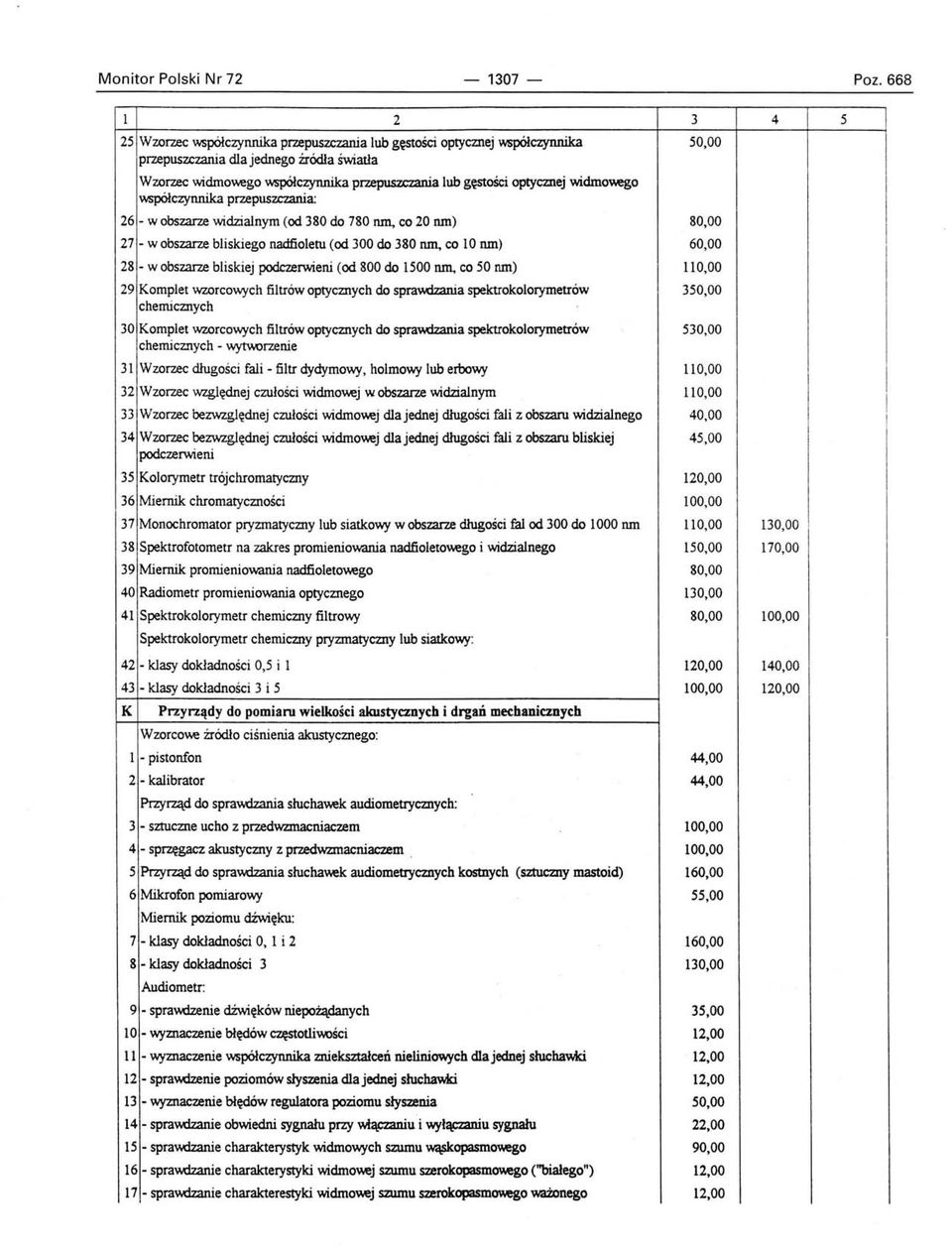 widmowego współczynnika przepuszczania: 26 - w obszarze widzialnym (od 380 do 780 run, co 20 run) 80,00 27 - w obszarze bliskiego nadfioletu (od 300 do 380 run, co 10 nm) 60,00 28 - w obszarze