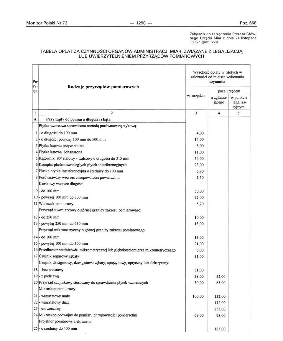 cja Rodzaje przyrządów pomiarowych Wy~okość opłaty w złotych w zależności od miejsca wykonania w urzędzie czynności poza urzędem u zgłasza- jącego A Przyrządy do pomiaru długości i kąta Płytka
