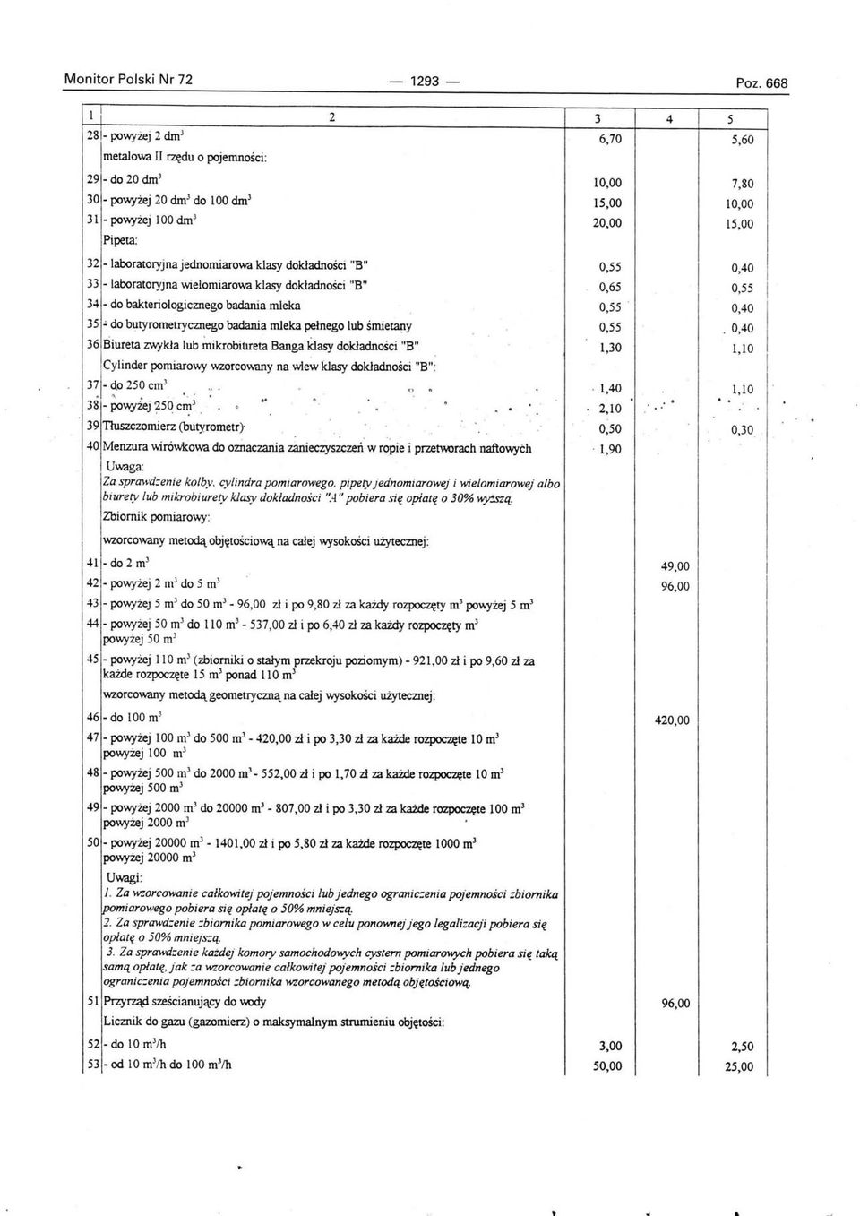 -laboratoryjna jednomiarowa klasy dokładności "B" 33 - laboratoryjna wielomiarowa klasy dokładności "B" 34 - do bakteriologicznego badania mleka 35 ~ do butyrometrycznego badania mleka pełnego lub