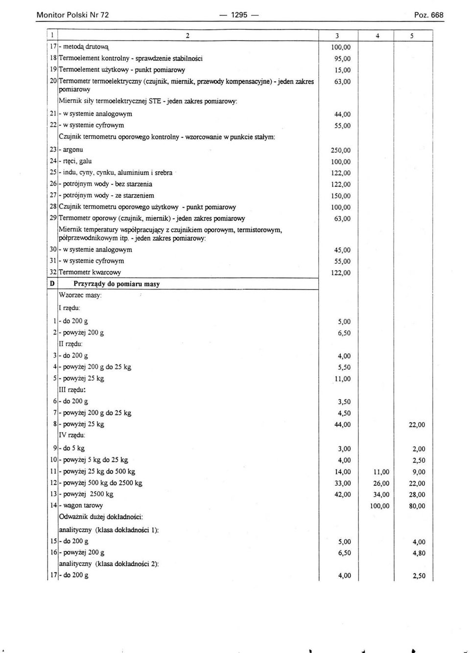 przewody kompensacyjne) - jeden zakres 63,00 pomiarowy Miernik siły tennoelektrycznej STE - jeden zakres pomiarowy: 21 - w systemie analogowym 44,00 22 - w systemie cyfrowym 55,00 Czujnik tennometru