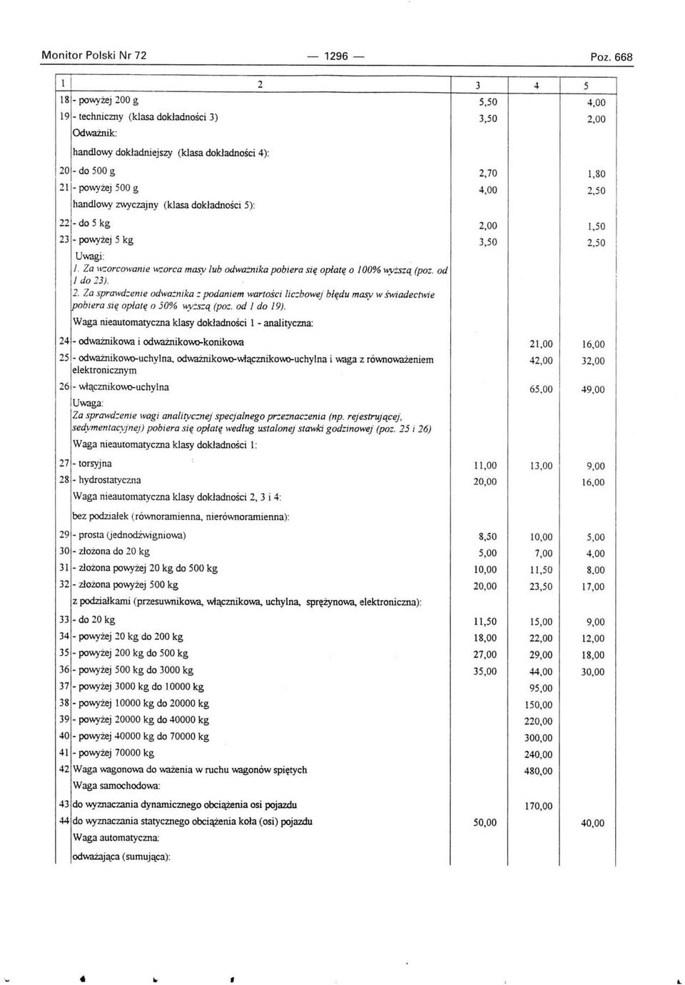 Uwagi: l. Za v::orcowanie marca masy lub odważnika pobiera się opłatę o 100% ~ższą (poz. od l do 23