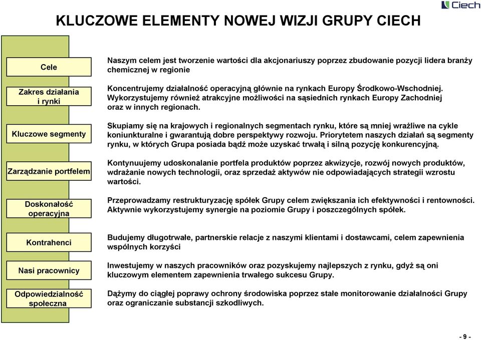 Wykorzystujemy również atrakcyjne możliwości na sąsiednich rynkach Europy Zachodniej oraz w innych regionach.