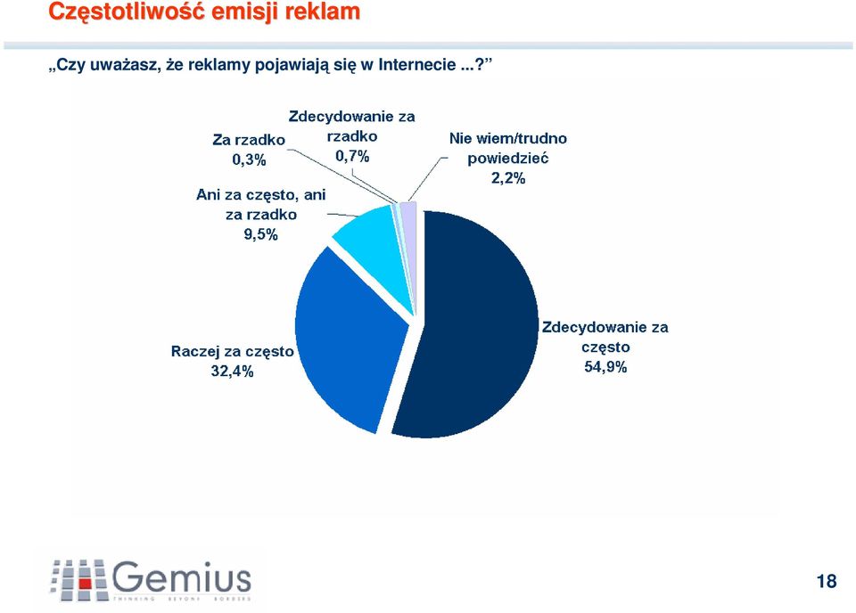 uważasz, że reklamy