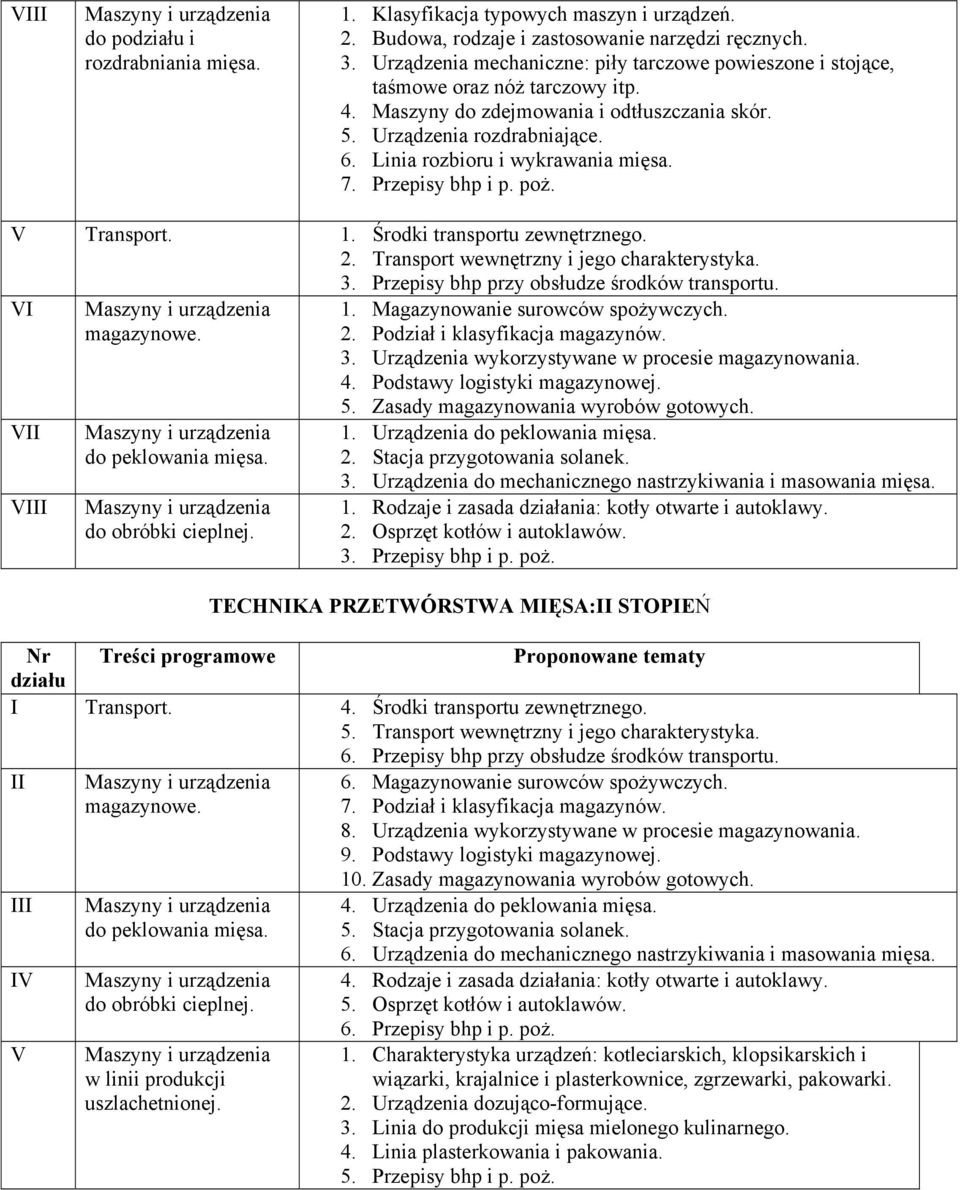 Linia rozbioru i wykrawania mięsa. 7. Przepisy bhp i p. poż. Transport. 1. Środki transportu zewnętrznego. 2. Transport wewnętrzny i jego charakterystyka. 3.