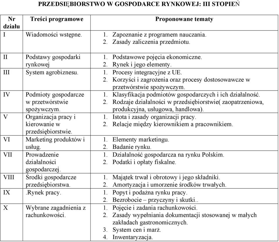 I Podmioty gospodarcze w przetwórstwie spożywczym. Organizacja pracy i kierowanie w przedsiębiorstwie. Marketing produktów i usług. Prowadzenie działalności gospodarczej. 1.