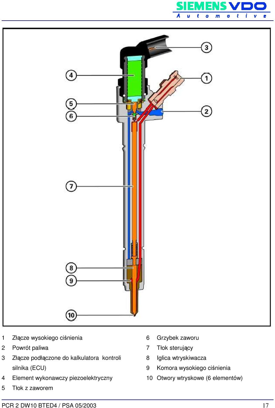 Dokumentacja Posprzedaŝna Układ Wtryskowy Diesel - Pdf Darmowe Pobieranie