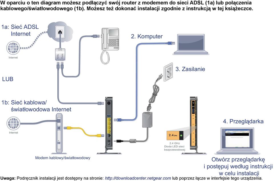 Możesz też dokonać instalacji zgodnie z instrukcją w tej książeczce. Internet 2.