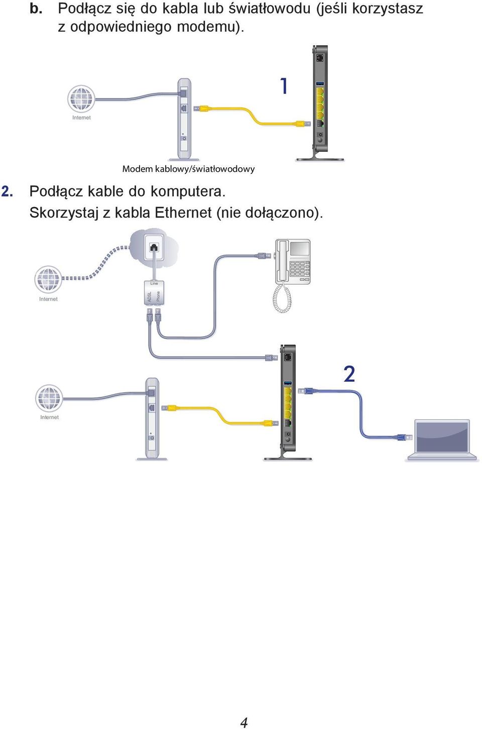 1 Internet Modem kablowy/światłowodowy 2.