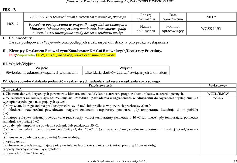 intensywne opady deszczu, wichury, upały) Rodzaj Nazwa I. Cel procedury.