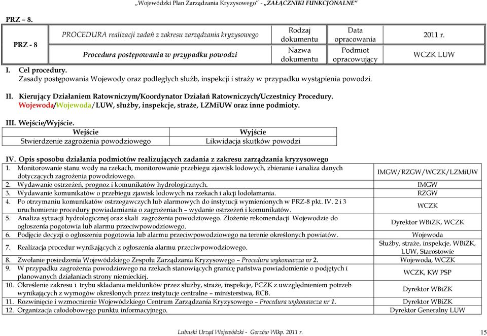 Kierujący Działaniem Ratowniczym/Koordynator Działań Ratowniczych/Uczestnicy Procedury. Wojewoda/Wojewoda/LUW, służby, inspekcje, straże, LZMiUW oraz inne podmioty. III. Wejście/Wyjście.