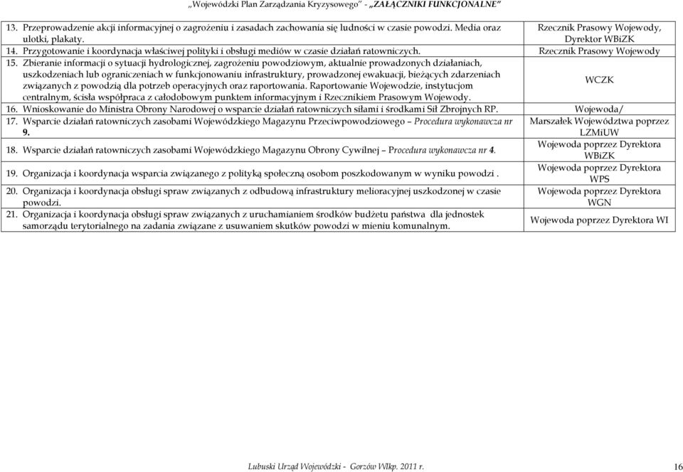 Zbieranie informacji o sytuacji hydrologicznej, zagrożeniu powodziowym, aktualnie prowadzonych działaniach, uszkodzeniach lub ograniczeniach w funkcjonowaniu infrastruktury, prowadzonej ewakuacji,