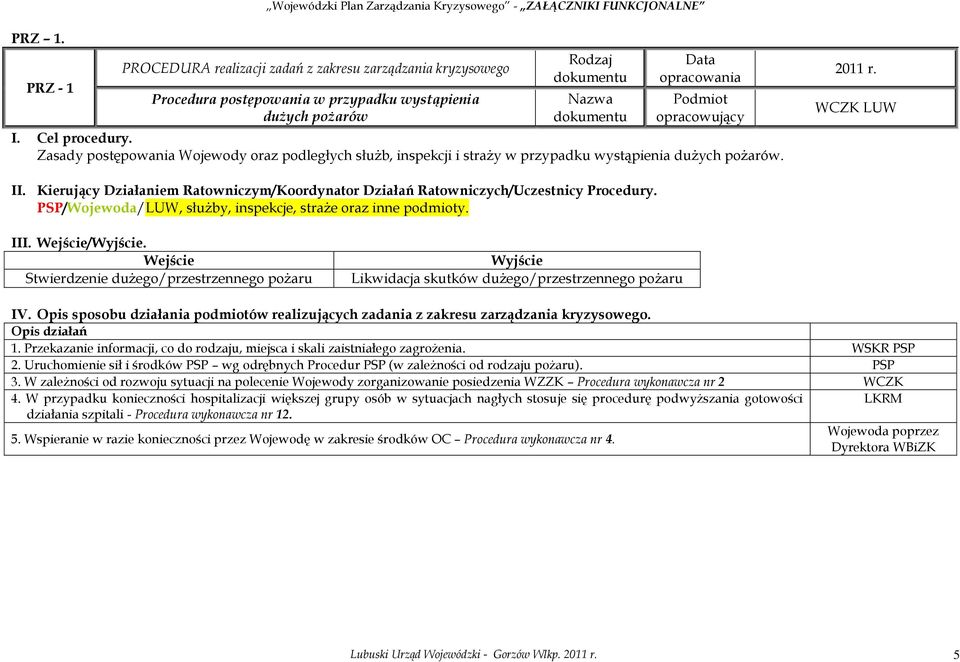 Kierujący Działaniem Ratowniczym/Koordynator Działań Ratowniczych/Uczestnicy Procedury. PSP/Wojewoda/LUW, służby, inspekcje, straże oraz inne podmioty. III. Wejście/Wyjście.