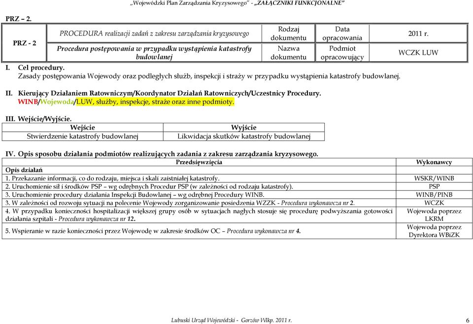 budowlanej Rodzaj Nazwa Data opracowania Podmiot opracowujący I. Cel procedury. Zasady postępowania Wojewody oraz podległych służb, inspekcji i straży w przypadku wystąpienia katastrofy budowlanej.