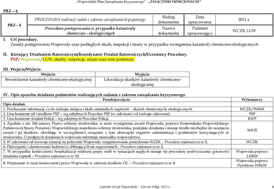 ekologicznych Rodzaj Nazwa Data opracowania Podmiot opracowujący 2011 r. WCZK LUW I. Cel procedury.