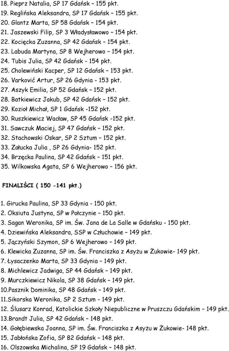 Varković Artur, SP 26 Gdynia - 153 pkt. 27. Aszyk Emilia, SP 52 Gdańsk 152 pkt. 28. Batkiewicz Jakub, SP 42 Gdańsk 152 pkt. 29. Kozioł Michał, SP 1 Gdańsk -152 pkt. 30.