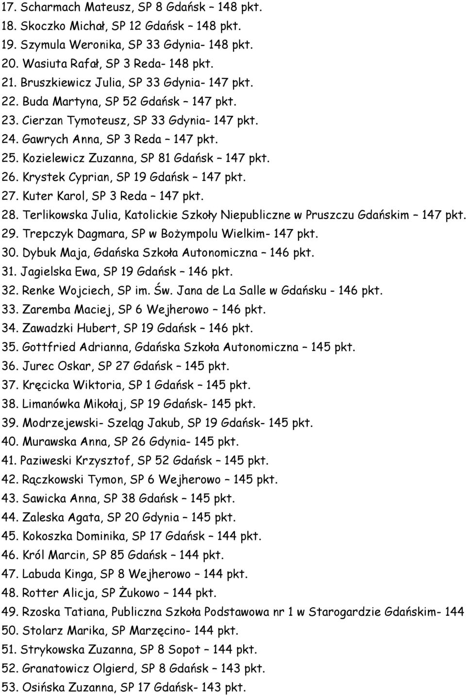 Kozielewicz Zuzanna, SP 81 Gdańsk 147 pkt. 26. Krystek Cyprian, SP 19 Gdańsk 147 pkt. 27. Kuter Karol, SP 3 Reda 147 pkt. 28.